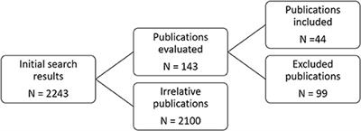 The Toxicity of Copper to Crocosphaera watsonii and Other Marine Phytoplankton: A Systematic Review